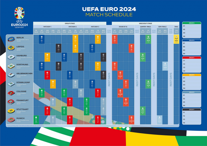 欧洲杯的比赛场次由原来的31场增至现在的51场