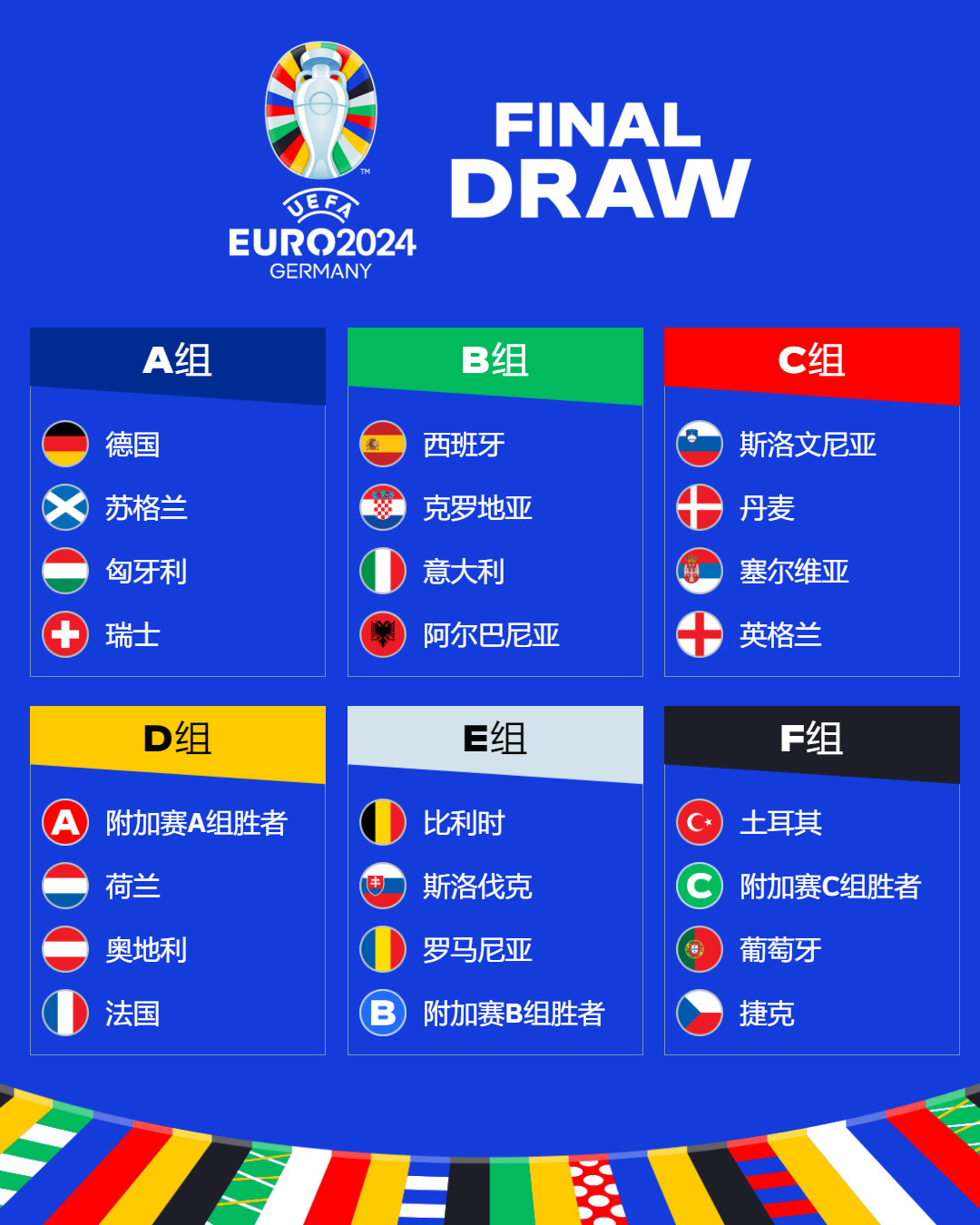 欧洲杯足球2021决赛，预测冠军胜负，球队实力分析-昌勇问