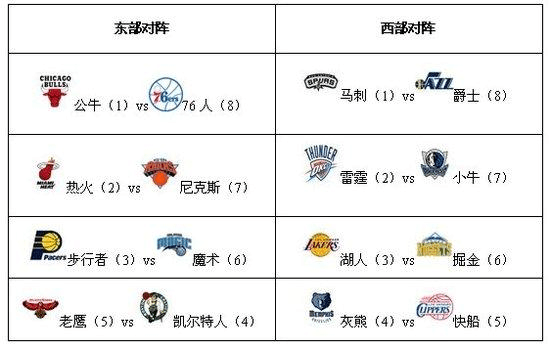 4-0大胜，英格兰队史首次在欧洲杯1／4决赛常规时间取胜